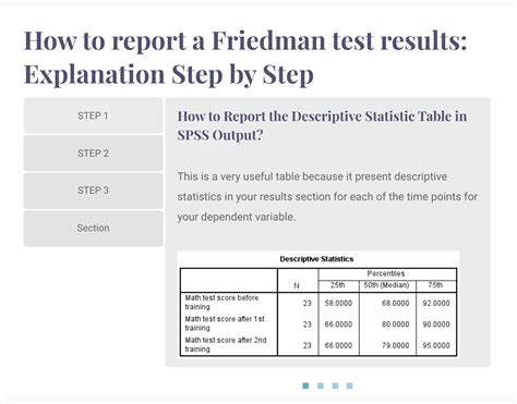 how to report friedman test results|Friedman test on SPSS with write up (APA style) .